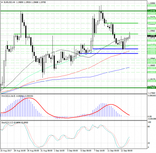 forex-analysis-eurusd-13-09-2017.png