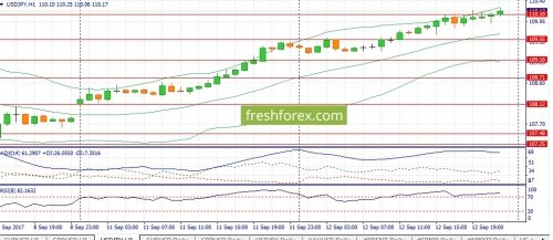 forex-fundamental-analysis-13-09-2017-3.jpg