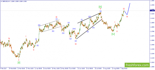 forex-wave-13-09-2017-2.png