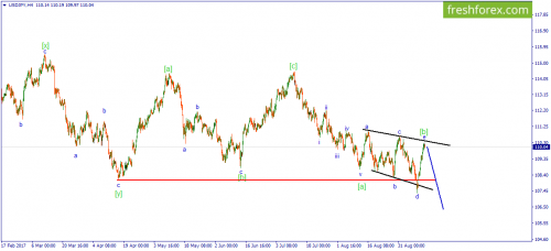 forex-wave-13-09-2017-3.png