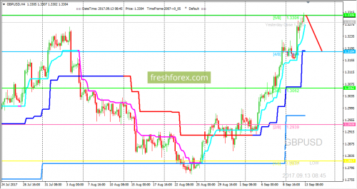 forex-trading-13-09-2017-2.png