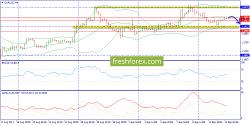 forex-trend-13-09-2017-2.png