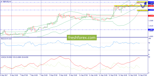 forex-trend-13-09-2017-6.png