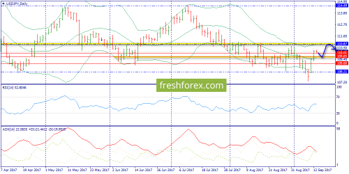 forex-trend-13-09-2017-7.png