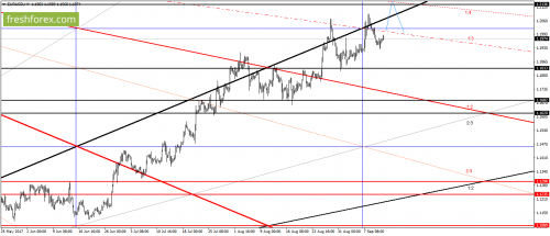 forex-gann-13-09-2017-1.png