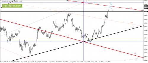 forex-gann-13-09-2017-3.png