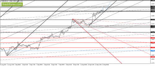 forex-gann-13-09-2017-4.png