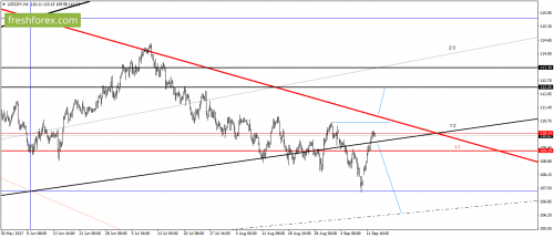 forex-gann-13-09-2017-5.png
