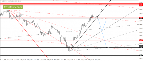 forex-gann-13-09-2017-6.png
