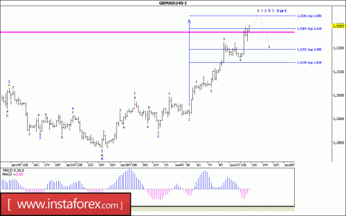 forex-wave-analysis-13-09-2017-2.gif