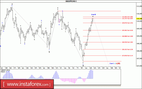 forex-wave-analysis-13-09-2017-4.gif