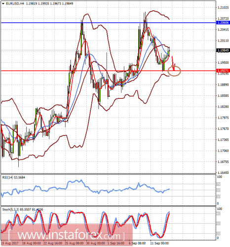 forex-prognosis-13-09-2017-1.png