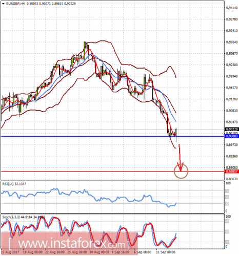 forex-prognosis-13-09-2017-2.png