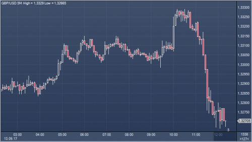 forex-cfd-trading-13-09-2017.png