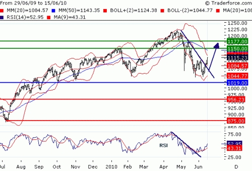 SPX100616.GIF