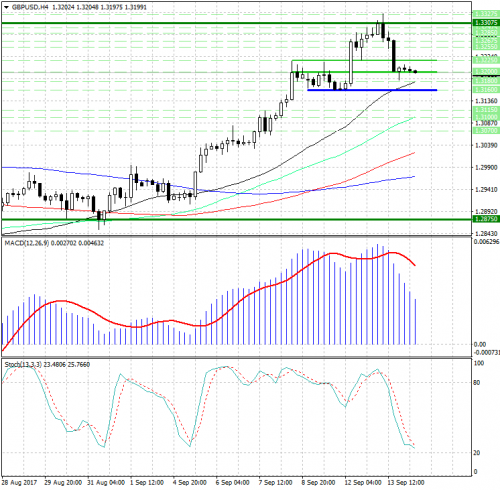 forex-analysis-gbpusd-14-09-2017.png