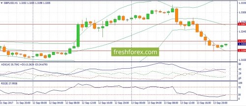 forex-fundamental-analysis-14-09-2017-2.jpg