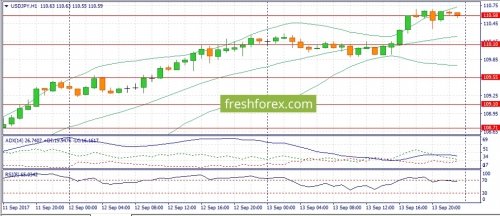 forex-fundamental-analysis-14-09-2017-3.jpg
