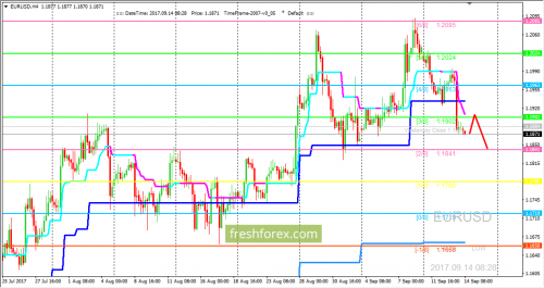 forex-trading-14-09-2017-1.png