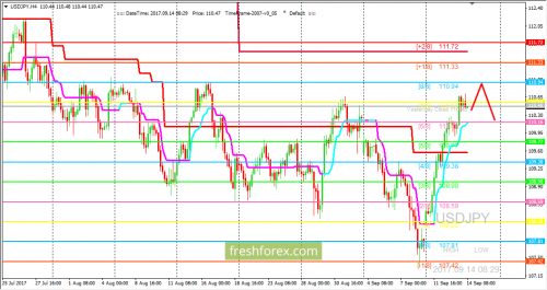 forex-trading-14-09-2017-3.png