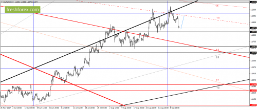 forex-gann-14-09-2017-1.png