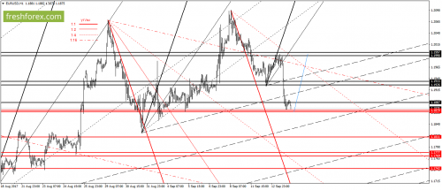 forex-gann-14-09-2017-2.png