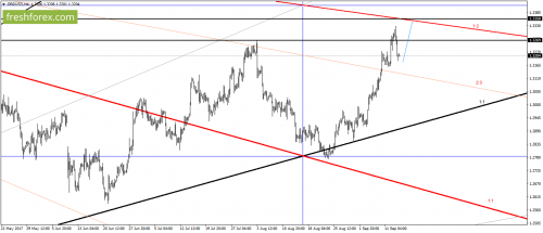 forex-gann-14-09-2017-3.png