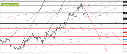 forex-gann-14-09-2017-4.png