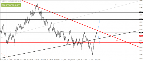 forex-gann-14-09-2017-5.png