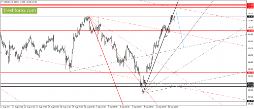 forex-gann-14-09-2017-6.png