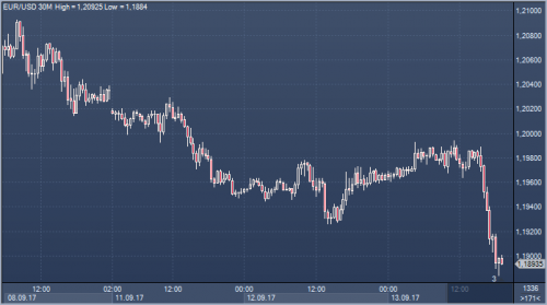 forex-cfd-futures-14-09-2017.png