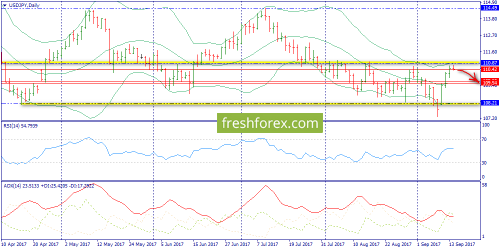 forex-trend-14-09-2017-7.png