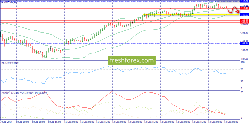 forex-trend-14-09-2017-9.png