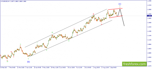 forex-wave-14-09-2017-1.png