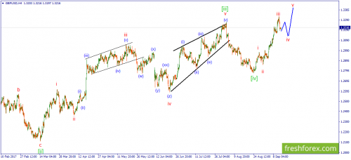 forex-wave-14-09-2017-2.png