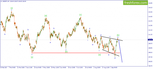 forex-wave-14-09-2017-3.png