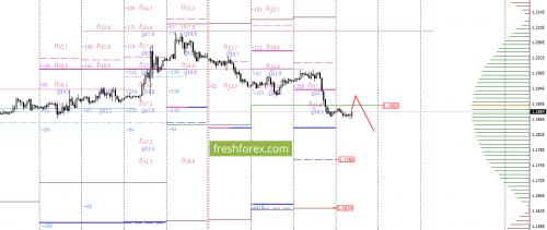 forex-option-analysis-14-09-2017-1.png