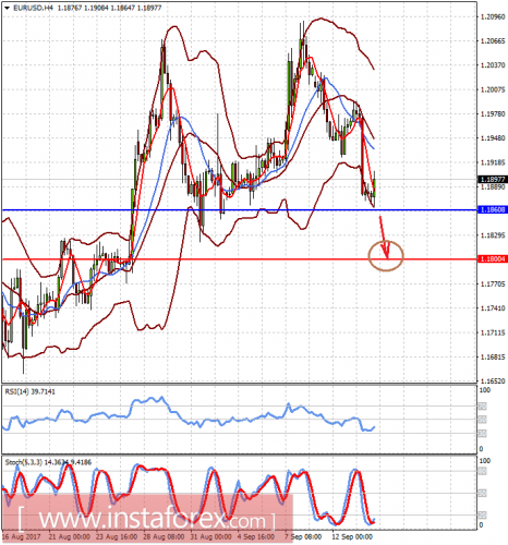 forex-prognosis-14-09-2017-1.png