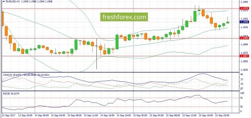 forex-fundamental-analysis-18-09-2017-1.jpg