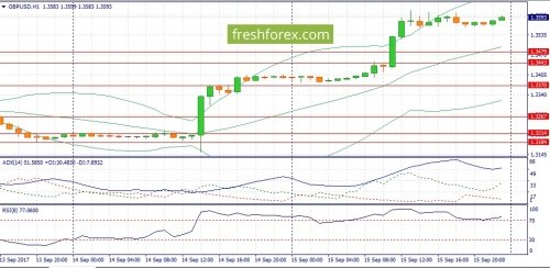 forex-fundamental-analysis-18-09-2017-2.jpg