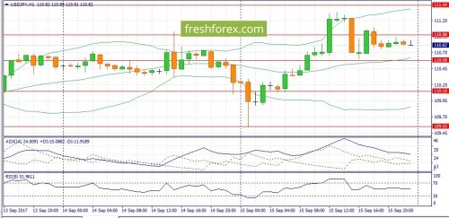 forex-fundamental-analysis-18-09-2017-3.jpg