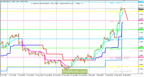 forex-trading-18-09-2017-2.png