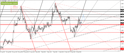 forex-gann-18-09-2017-2.png