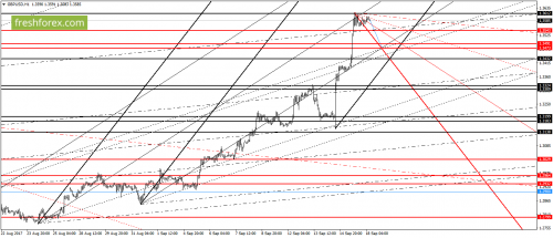 forex-gann-18-09-2017-4.png