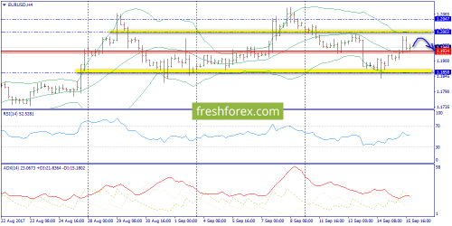 forex-trend-18-09-2017-2.png