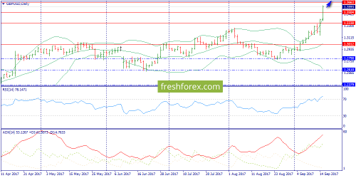 forex-trend-18-09-2017-4.png