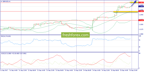 forex-trend-18-09-2017-6.png