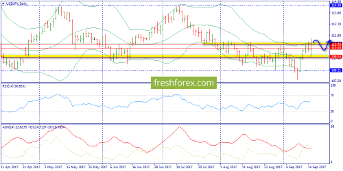 forex-trend-18-09-2017-7.png