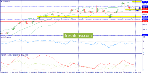 forex-trend-18-09-2017-9.png