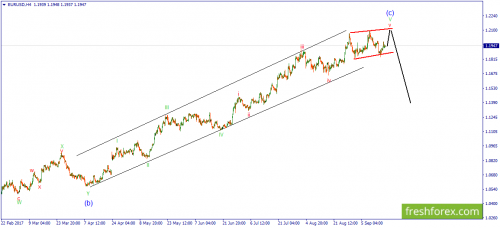 forex-wave-18-09-2017-1.png